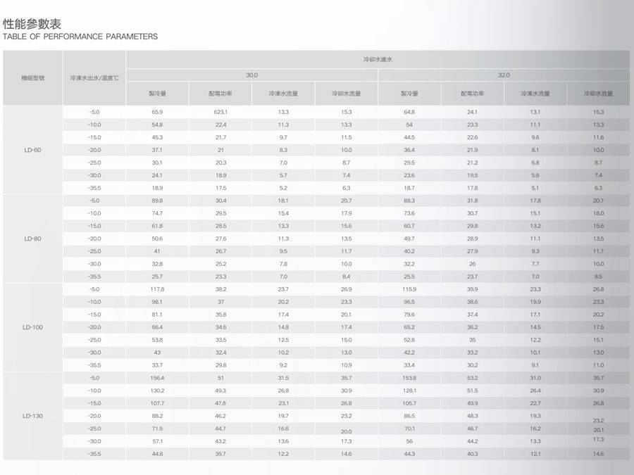 低溫（防爆）螺桿式冷水機組參數(shù)1.jpg