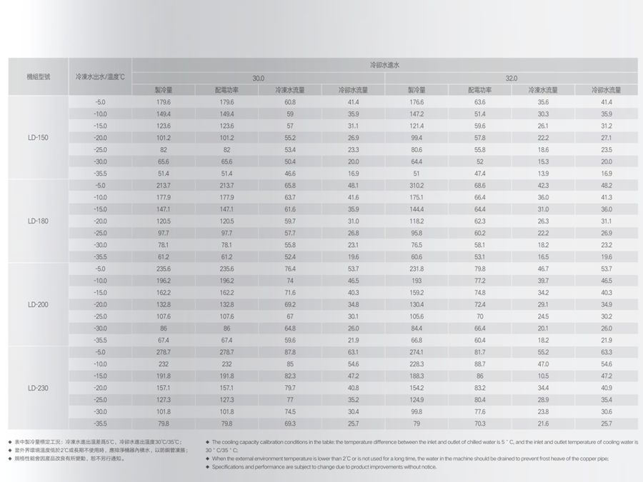 低溫（防爆）螺桿式冷水機組參數(shù)2.jpg