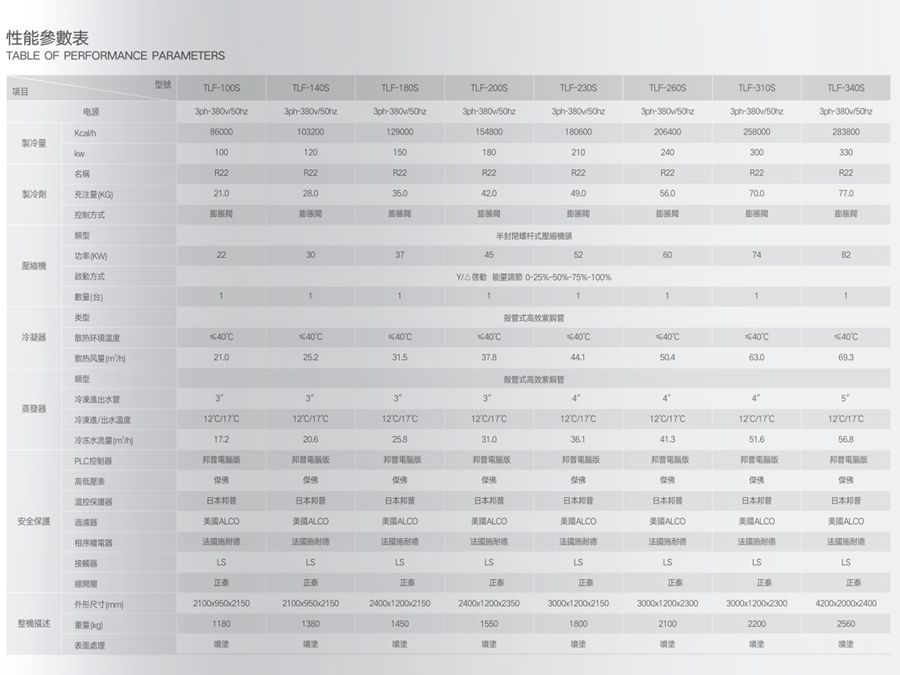 風(fēng)冷螺桿式冷水機(jī)組參數(shù)1.jpg