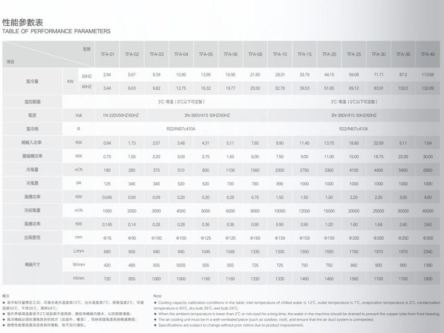 風冷工業(yè)冷風機參數(shù).jpg